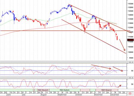 MAERSK B.CO