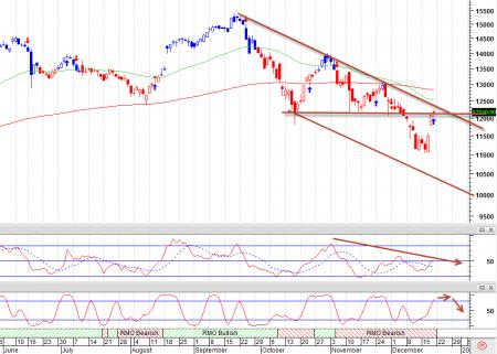 MAERSK B.CO