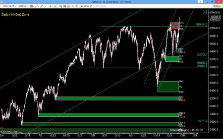 DAX