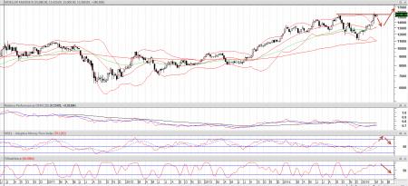 MAERSK B.CO