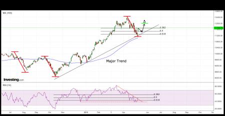 Crude oil, DAX, EUR, USD