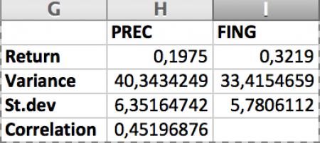 Aware Inc, AWRE, FING, PREC