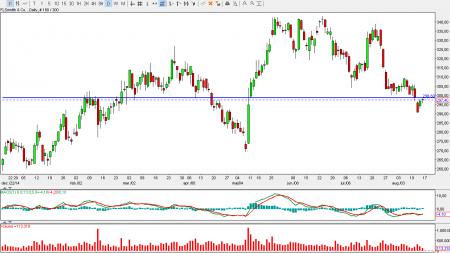 FLS. TA Gap-fill, Gap-trader, EXQ.CO