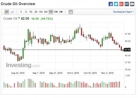 Fred Olsen, Fred Olsen Energy, Olie, Olien, Tradedesk.dk, Tradingcase, FOEO.ST