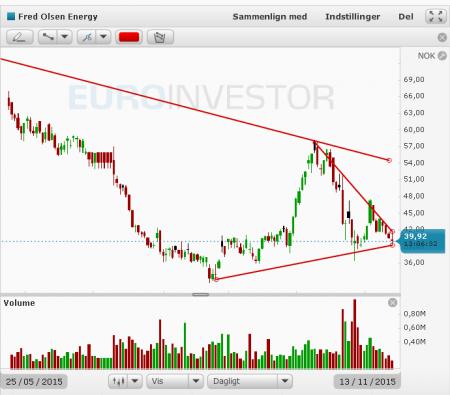 Fred Olsen, Fred Olsen Energy, Olie, Olien, Tradedesk.dk, Tradingcase, FOEO.ST