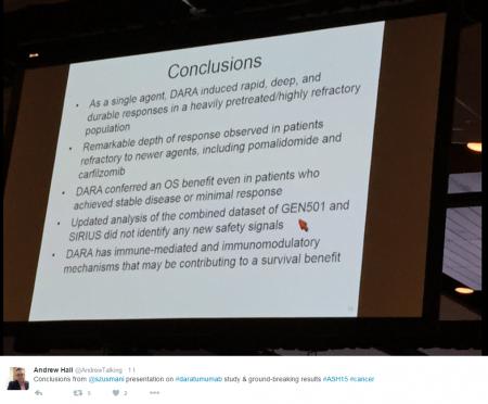 Daratumumab, Darzalex, Genmab, Genmap, ASH, GEN.CO