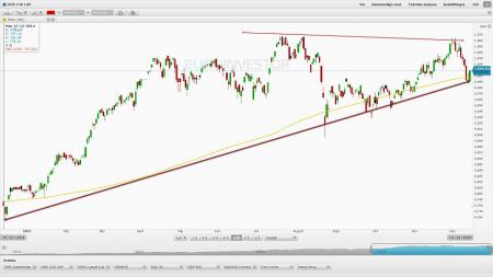 Julerally, Teknisk Analyse., Tradedesk, BIOPOR.CO