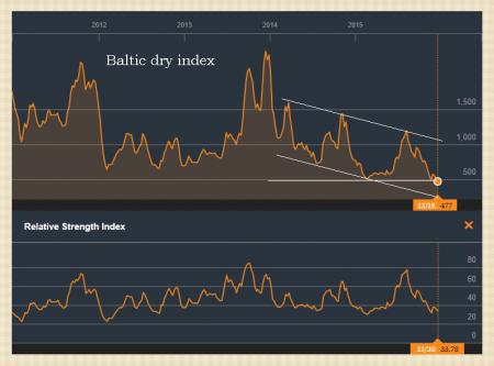 blog.tradedesk.dk, Mærsk, Olie, TA, Tekniskanalyse, Tradedesk.dk, MAERSK B.CO