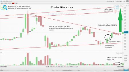 blog.tradedesk.dk, TA, Tradedesk.dk, PREC.ST