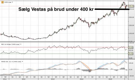 vestas, VWS.CO