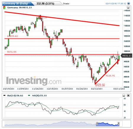 OMXC20, Tradedesk, DANSKE.CO