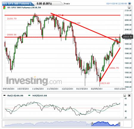 OMXC20, Tradedesk, DANSKE.CO