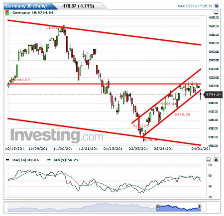 DAX, OMXC20, VIX, CBRAIN.CO