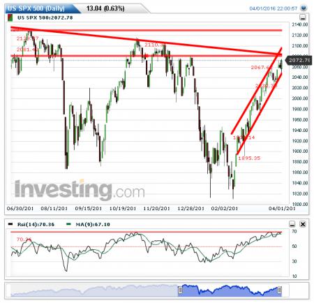 DAX, OMXC20, VIX, CBRAIN.CO