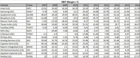 ADI, AMAT, INTC, MXIM, NVDA, QCOM, TSM, TXN