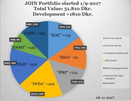 ishares, passiv investering, sikker, trackers