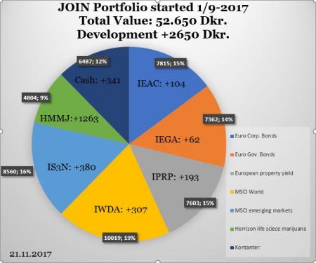 ishares, passiv investering, sikker, trackers