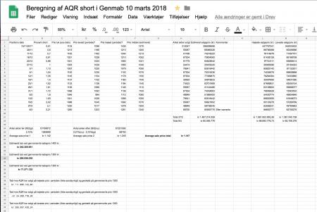 AQR, genmab, GEN.CO