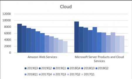 AMZN