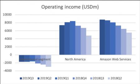 AMZN