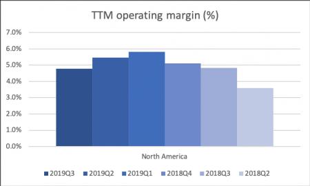 AMZN