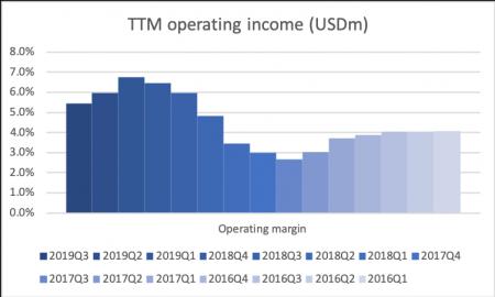 AMZN