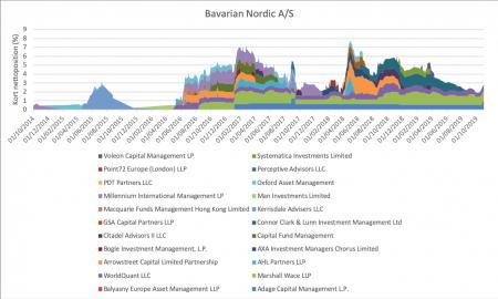 bavarian nordic, BAVA.CO