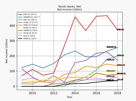 DANSKE.CO, RILBA.CO