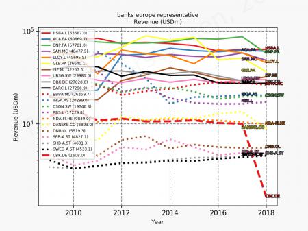 DANSKE.CO, RILBA.CO