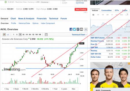 Anavex, Anavex - Rett syndrom, Anavex ..., Anavex andre ticker, Anavex avxl tasso1, Anavex MM, Anavex PTI, Anavex tasso1, Anevex PTI, AVXL, Avxl anavex tasso1, Avxl tasso1, Christopher U. Missling, elssan tasso1, Helge larsen, Kiki, Kiki01, Kyed01, Kyed01 anavex, Makingmoney Steen, Makingmoney tasso1, Mm, Mm tasso1, Open Label Extension, Optimistus, Parkinsons News Today, Poppelkongen, poppelkongen tasso1 Kiki, PTI, Pti anavex, PTI ANAVEX TASSO1, Pti Tasso, PTI tasso1, Pti tasso1 anavex, Sphs., Tasso, Tasso1, Tasso1 anavex, Tasso1 boersboe1, Tasso1 ferie i varmen, Tasso1 Kiki andre, Tasso1 Kiki og flere, Tasso1 kyed01, Tasso1 PTI, Tasso1 short, Tasso1 Thorkild01, Tdl1, Tdt, Tdt123, Thorkild, Thorkild01, Ticker PTI