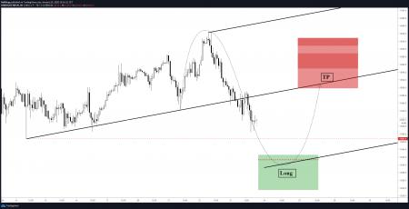 dax, DAX projection