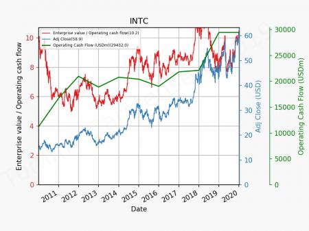 AMD, TSM, INTC