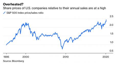 makroøkonomi, AAPL, AMZN, FB