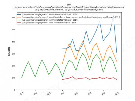 aktier, brancher, EMR, FA, langsigtet