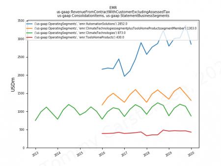 aktier, brancher, EMR, FA, langsigtet