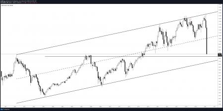 Bava, bitcoin, DAX, guld, krypto, Novo, Novo B, TA