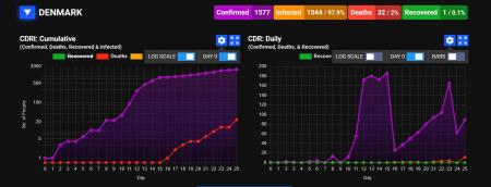 dax