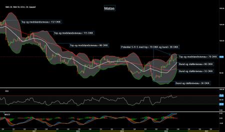 matas, matas.dk, MATAS.CO
