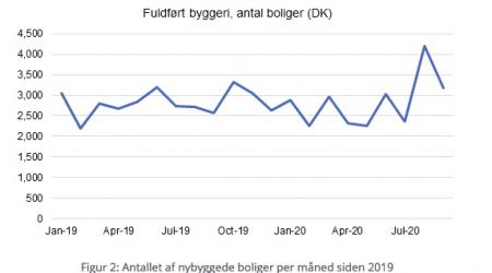 FLUG