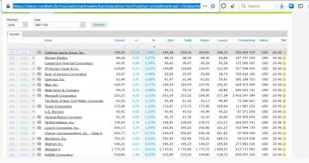 Altor, JPM, Nordea