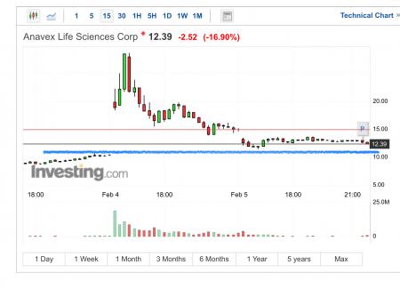 1000 tak, Alle, Alle MM, Alle.., Alle..., Anavex, Anavex Novo, ANAXEX, AVXL, Billede, Boersboe, Campingvogn, Ingen købere, Kyed01, MakingMoney, Novo og anavex, Optimistus  Viagra...., Solsen, Solsen tasso1, Target pt.., Tasso1, tdt123