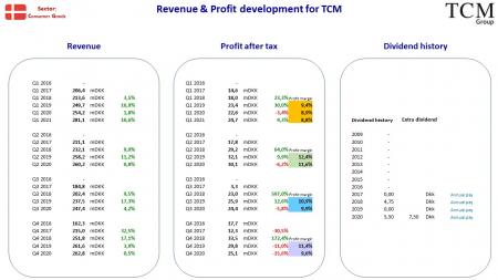 AUSS, Day Trade, Nokia