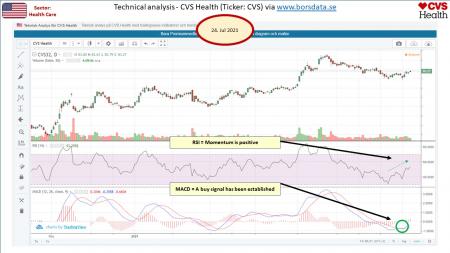 AUSS, Day Trade, Nokia