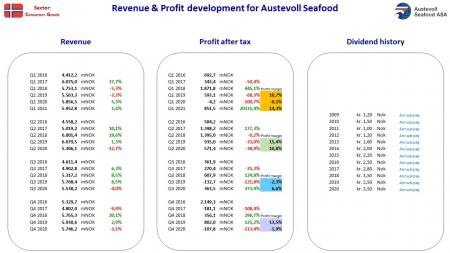 AUSS, Day Trade, Nokia