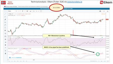 AUSS, Day Trade, Nokia