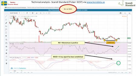 AUSS, Day Trade, Nokia