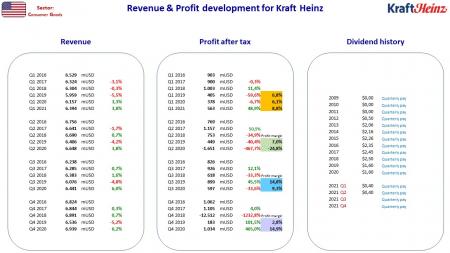 AUSS, Day Trade, Nokia