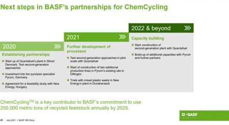 basf, HighRiskHighReward, pengemaskine, plastic recycling, QuantaFuel