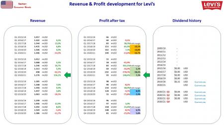 AUSS, Day Trade, Nokia