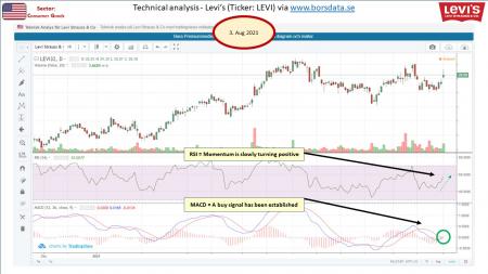 AUSS, Day Trade, Nokia